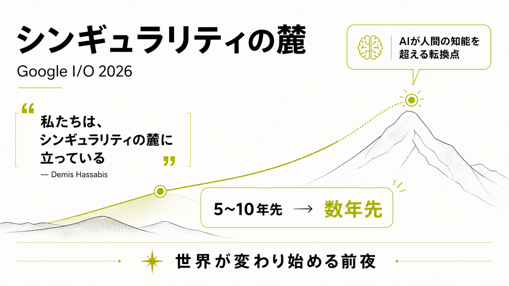 シンギュラリティの麓1