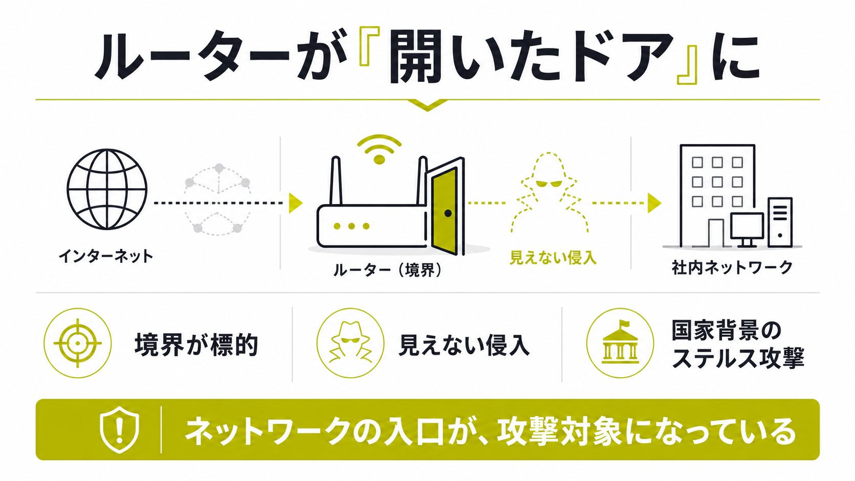 加速するサイバー脅威 (1)