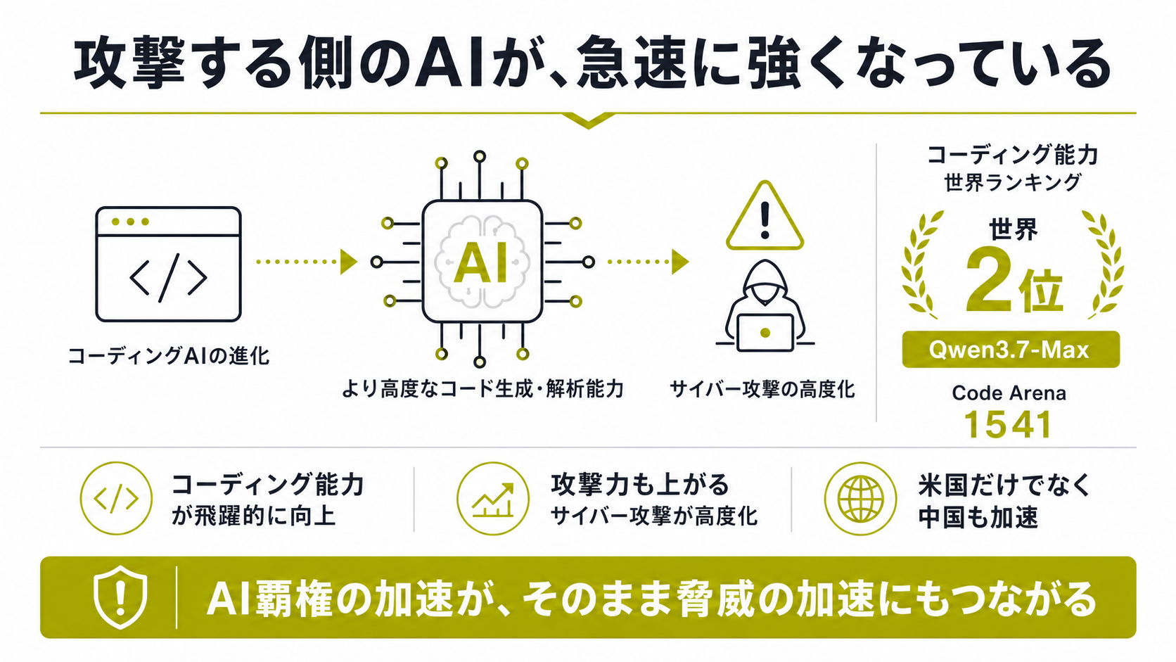 加速するサイバー脅威 (2)
