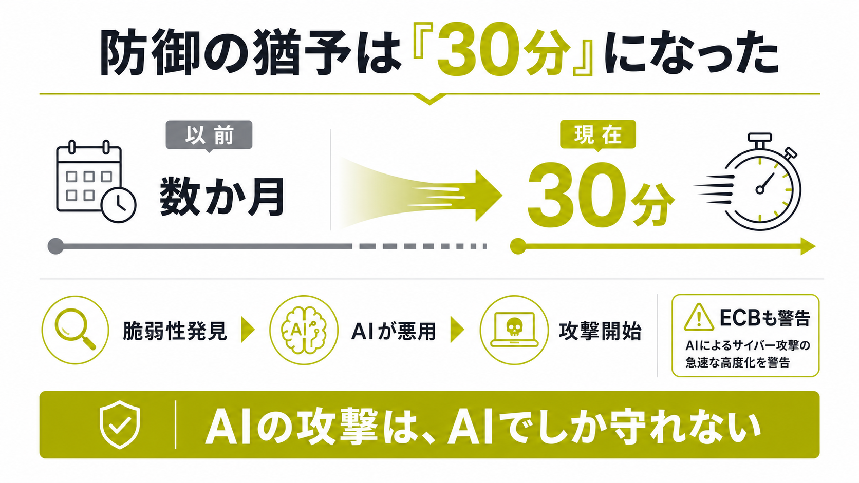 加速するサイバー脅威 (3)