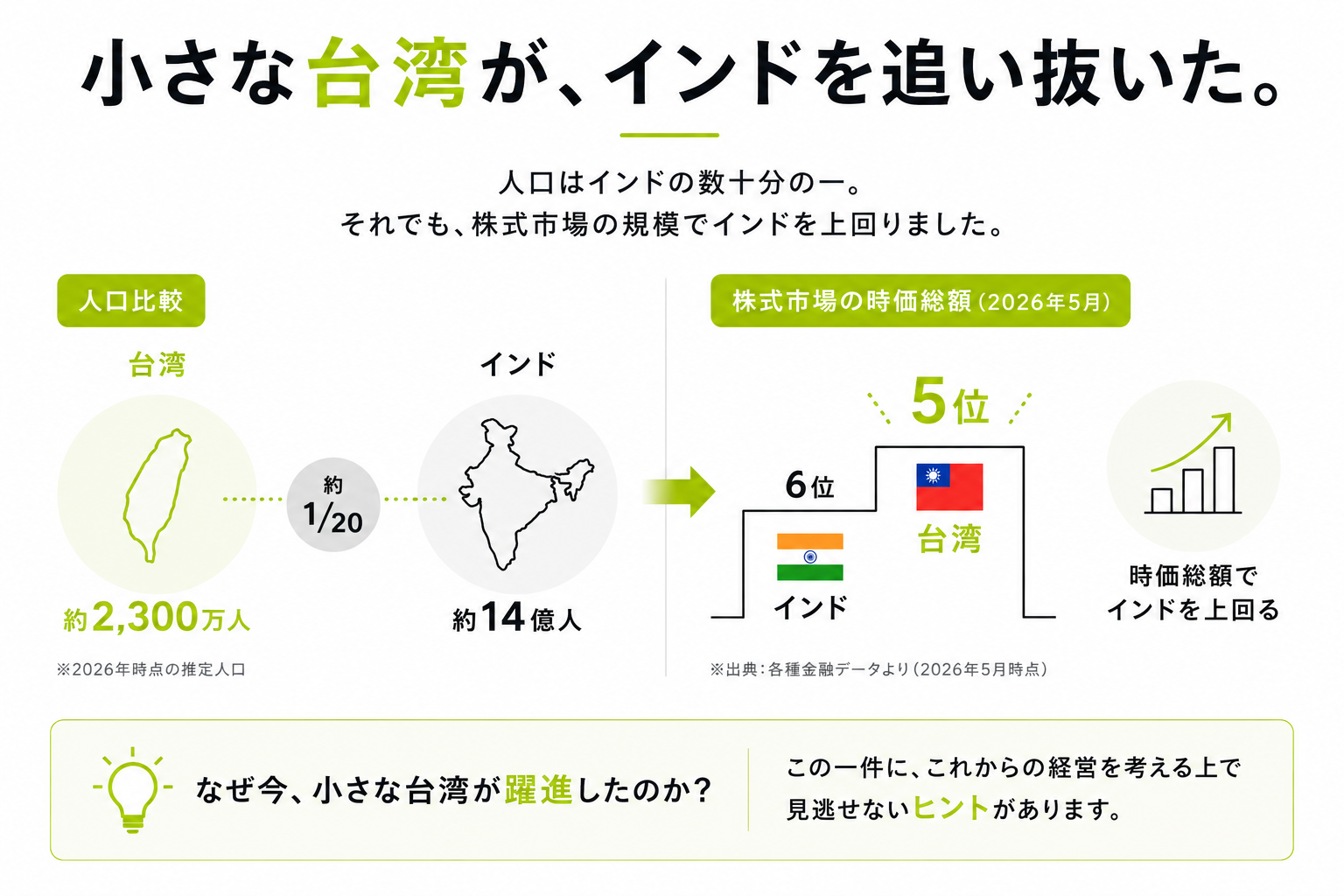 台湾躍進1