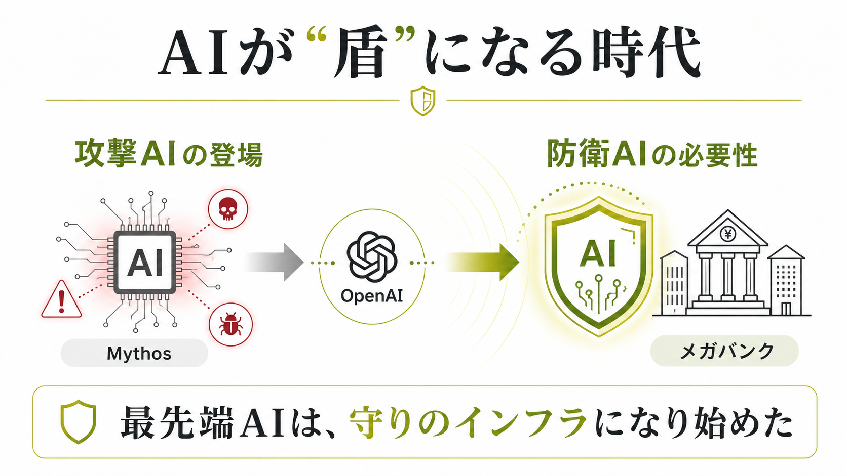 究極の盾としてのAI (1)