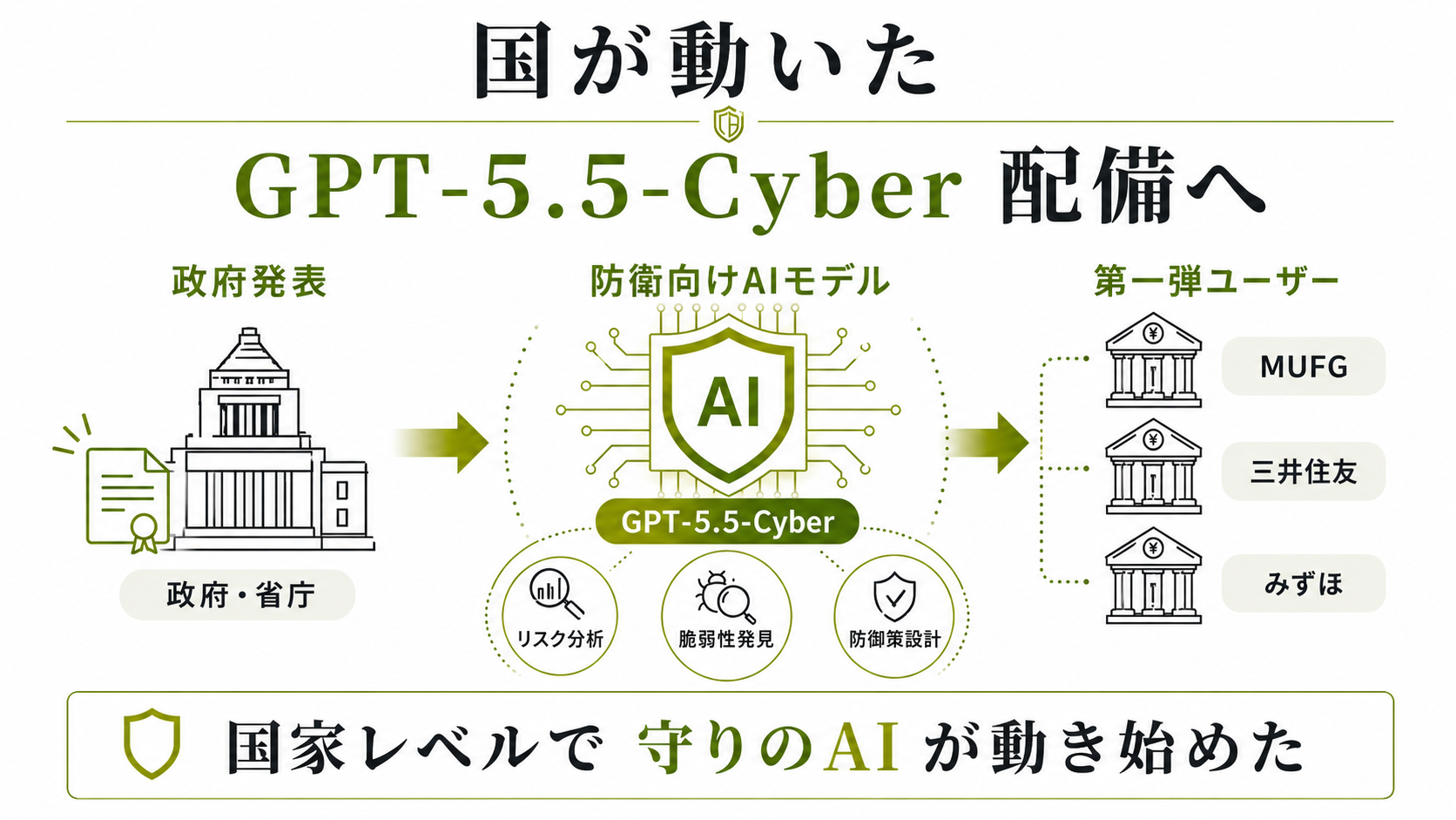究極の盾としてのAI (2)