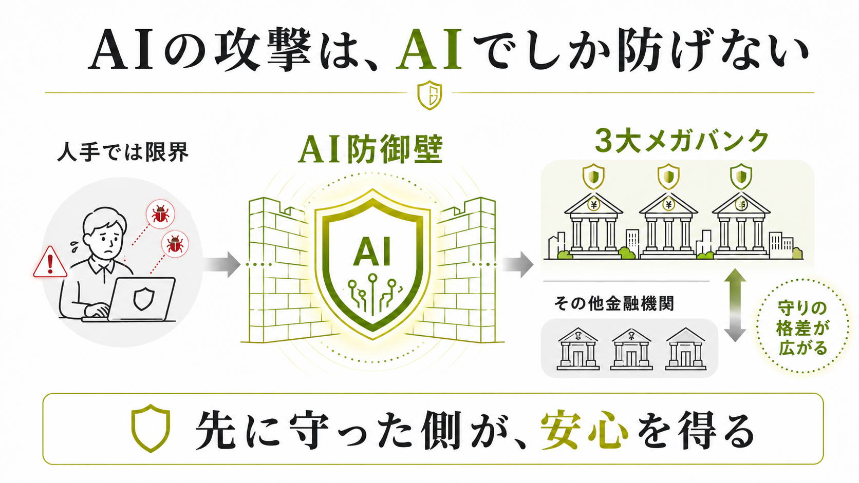 究極の盾としてのAI (3)