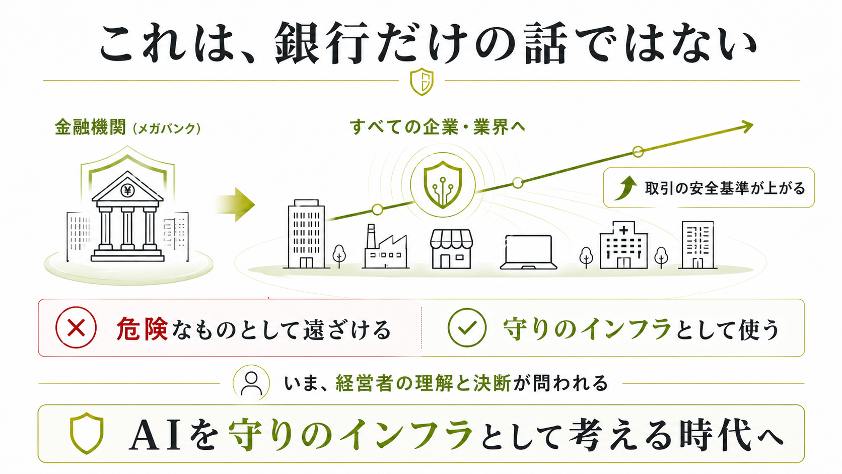 究極の盾としてのAI (4)