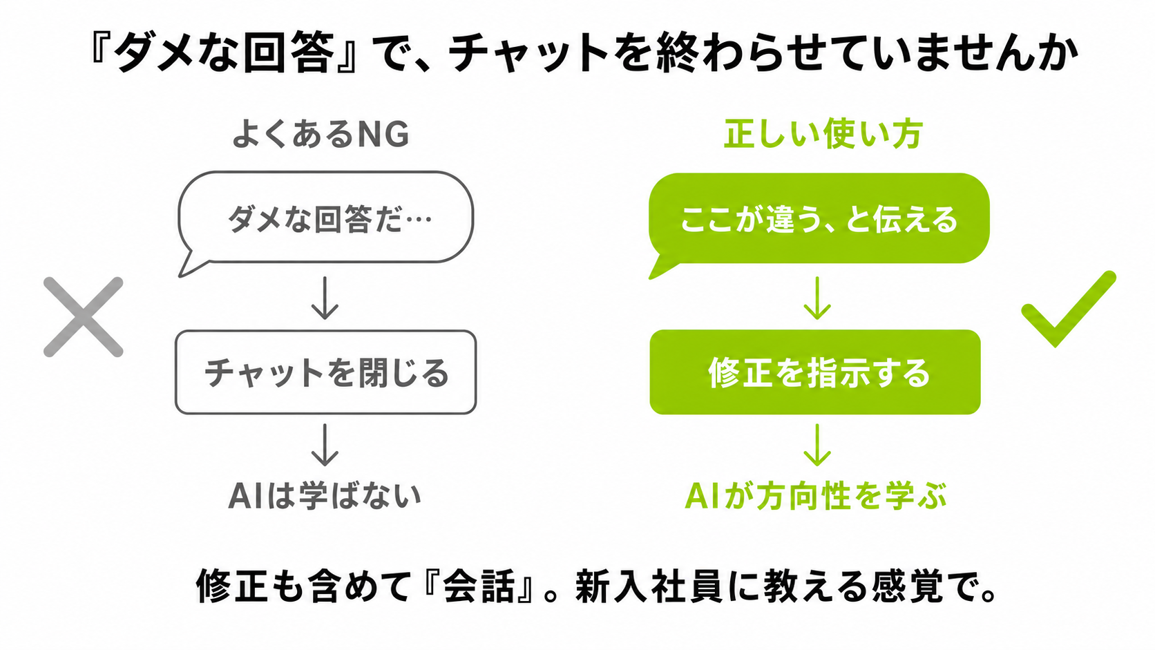AIを修正し育てる (2)
