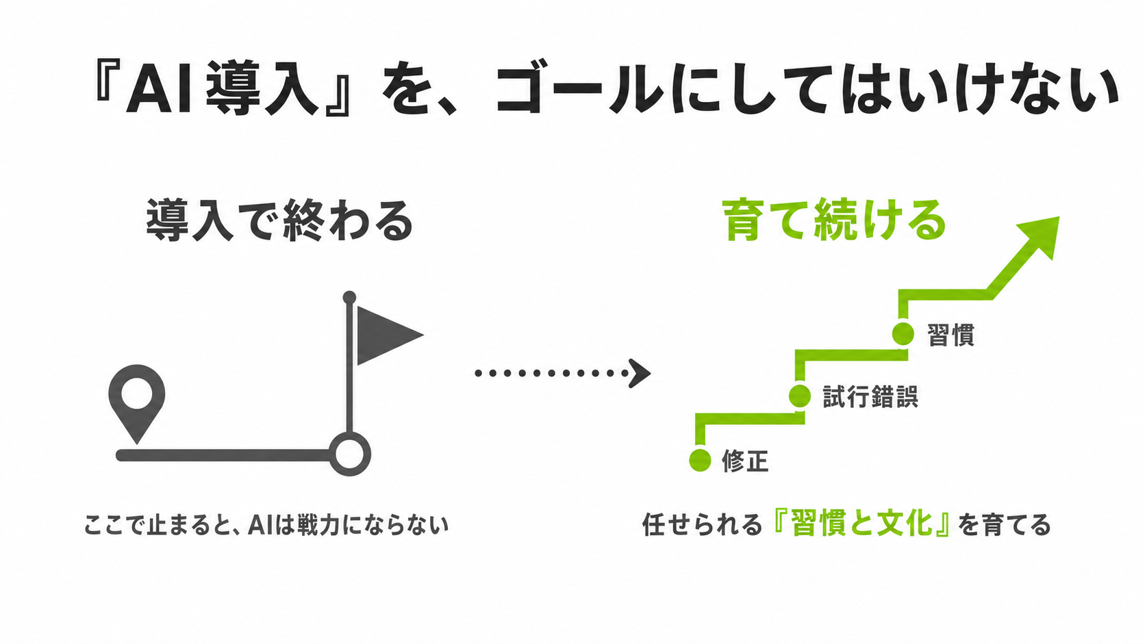 AIを修正し育てる (4)