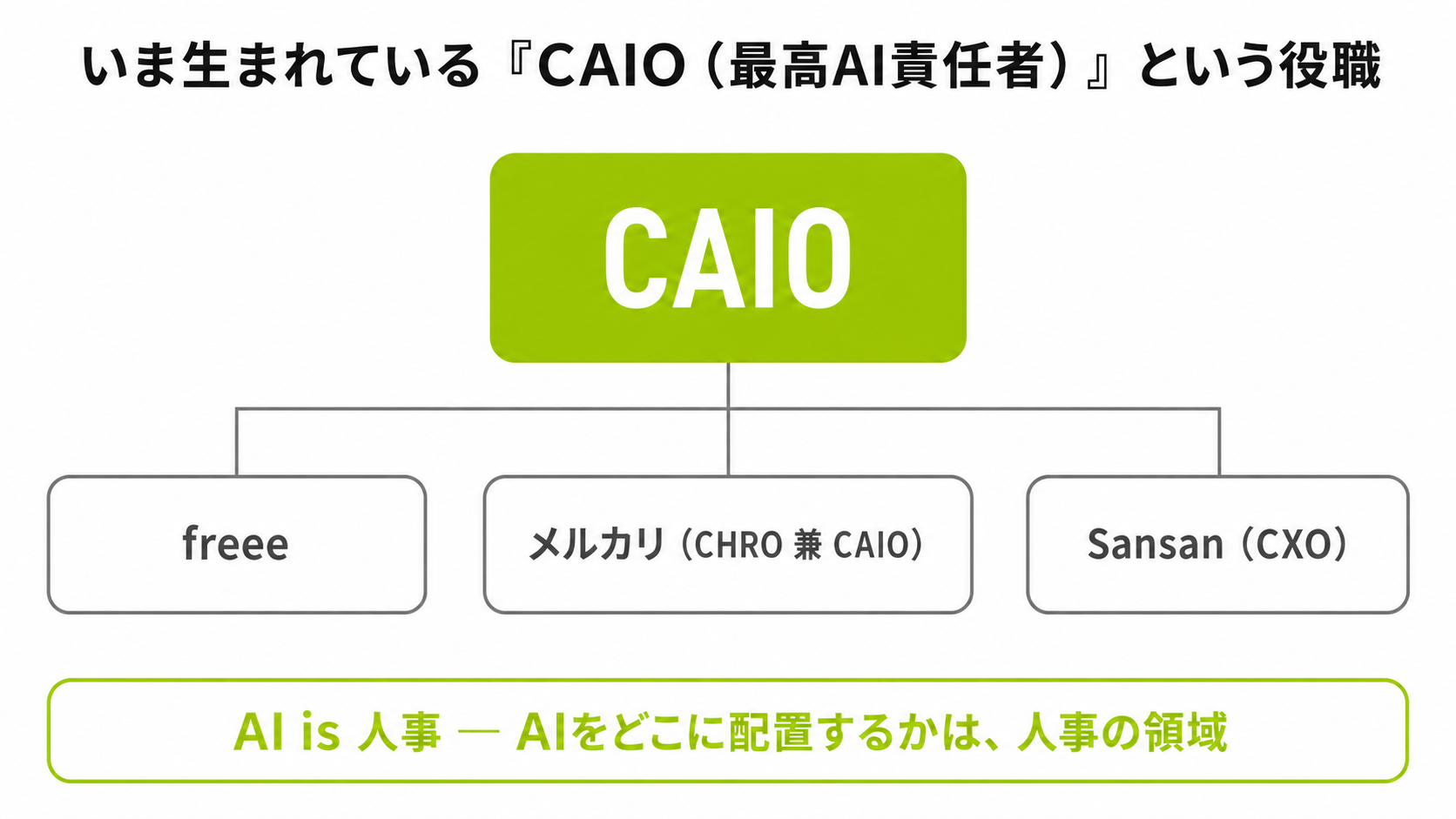 CAIO (1)