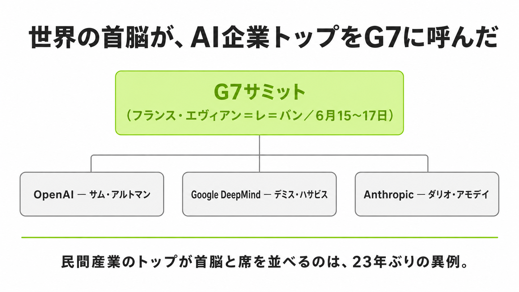 世界の首脳がAI企業トップを呼んだ意味 (1)