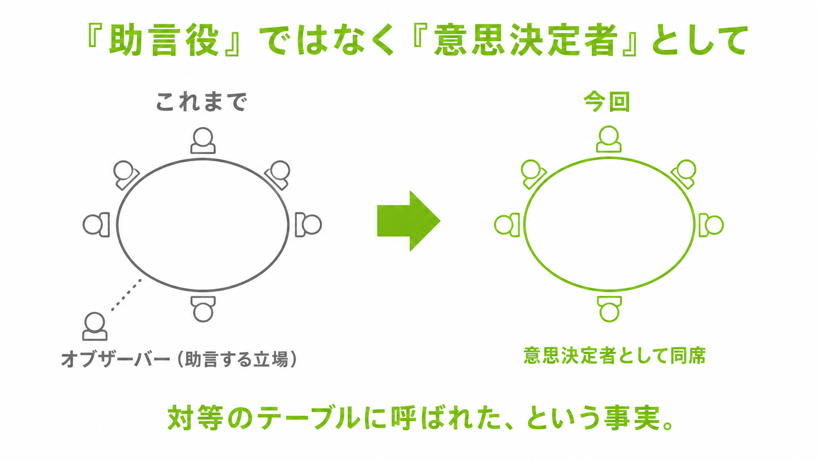 世界の首脳がAI企業トップを呼んだ意味 (2)