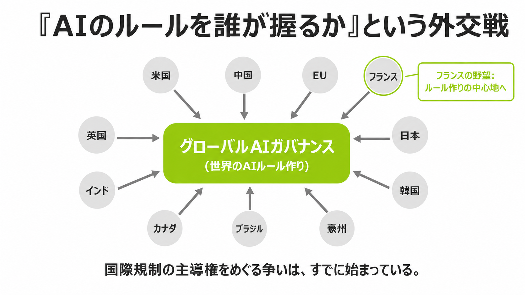 世界の首脳がAI企業トップを呼んだ意味 (3)